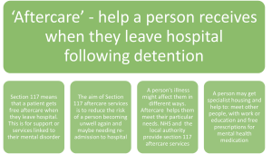 Diagram of the key points of section 117 aftercare services. 